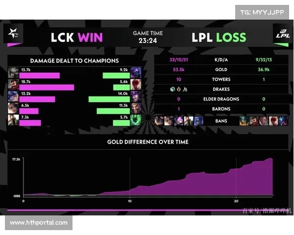 LCK青训选拔机制成效显著，LPL人才培养路径亟待优化