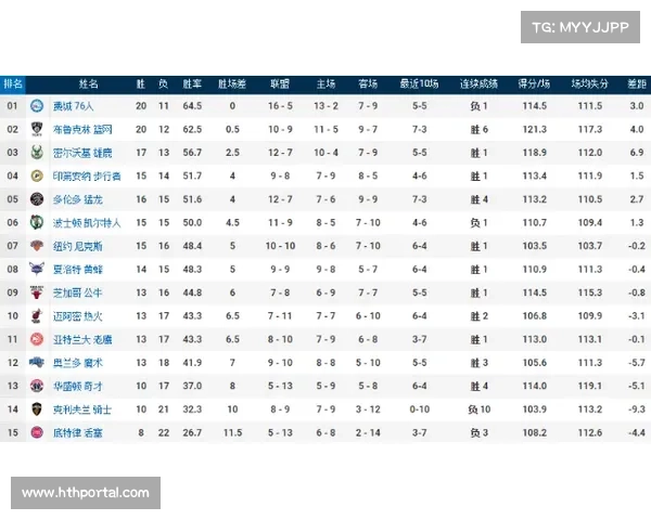 NBA赛季中段赛程调整，背靠背比赛减少趋势